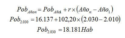 Poblacion-calculada-con-el-Metodo-Aritmetico