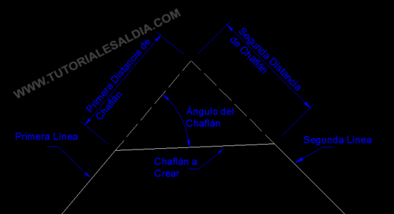 Componentes-del-comando-chaflan-de-AUTOCAD