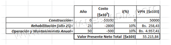 Calculando El Valor Presente Neto VPN Con Microsoft Excel 