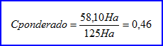 Calculo-Coeficiente-Escorrentia-Ponderado