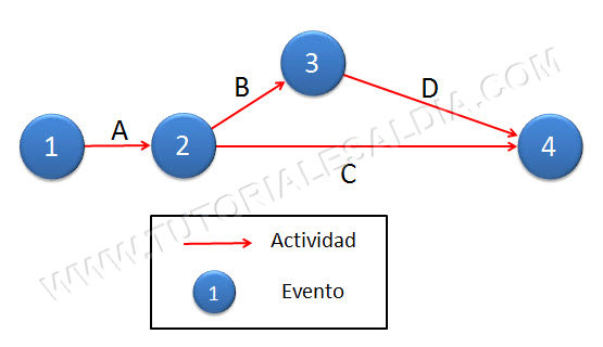 Ejemplo-Diagrama-de-Redes