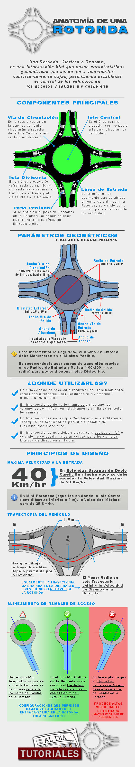 InfoGrafico-Rotondas-Redomas-o-Glorietas-Lo-que-debes-saber