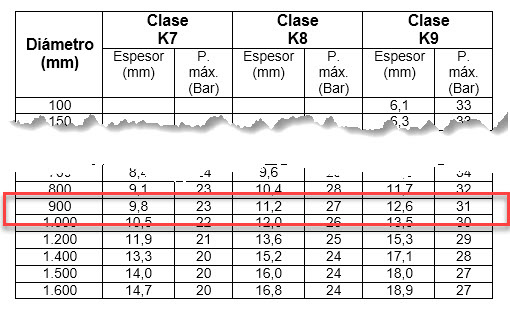 Tabla-clases-de-tuberias-segun-norma-ISO